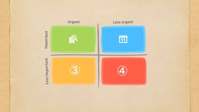 The Eisenhower matrix: How to manage your tasks with EISENHOWER смотреть онлайн
