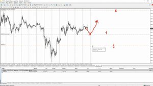 Как Выставить Стоп Лосс И Тейк Профит в MetaTrader 4 и 5 | Трейдинг | Трейдинг Обучение