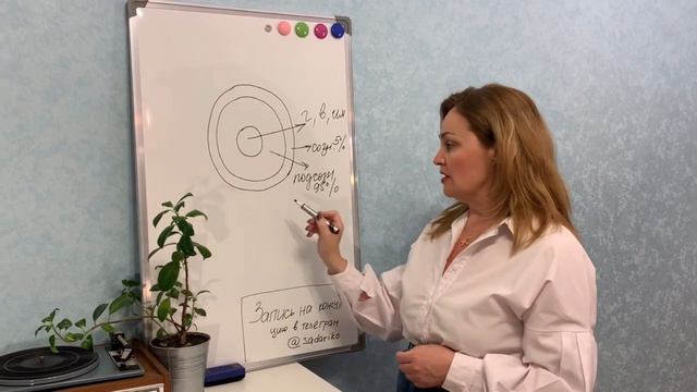 КАК РАБОТАЕТ НАШЕ СОЗНАНИЕ__ Гипнотерапия онлайн