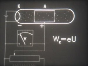 Физика. Атомная и ядерная физика. Дискретность энергетических уровней атома