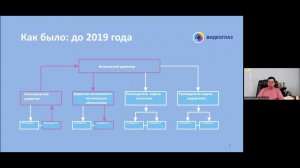 "Видеоглаз: Внутренняя экономика PL-юнитов в компании" - Андрей Васильев, СЕО, основатель компании