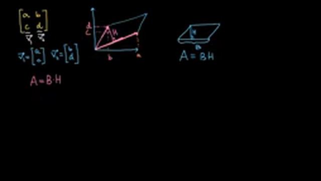 Determinant va parallelogramm yuzi | Matritsaviy almashtirishlar | Chiziqlia algebra смотреть онлайн