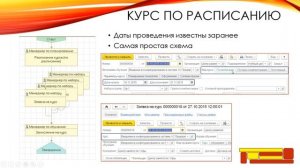 Курс по расписанию