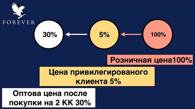 Показ Маркетинг Плана 26 апреля 2023г Владимир Гринь смотреть онлайн