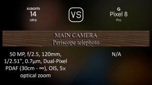 Xiaomi 14 Ultra vs. Google Pixel 8 Pro: A Comparison of Specifications