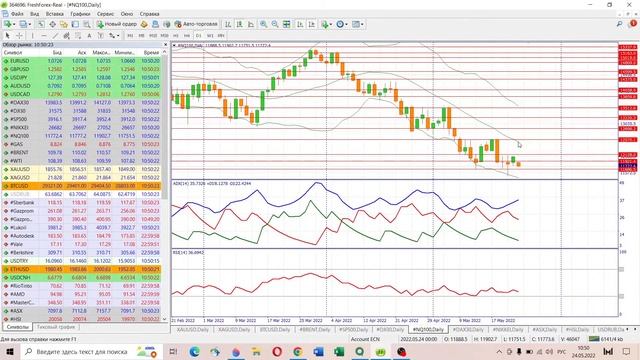 ? Анализ рынка Форекс 24 мая 2022 [FRESHFOREX COM]