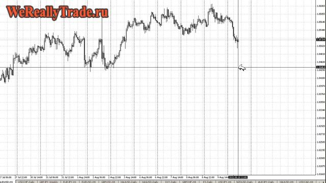Аналитический обзор Форекс и Фондового рынка на 10.08.2012 смотреть онлайн