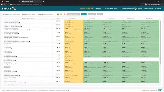 SmartB2B - Цены конкурентов Onliner (Онлайнер)