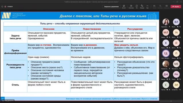 Диалог с текстом, или Типы речи в русском языке
