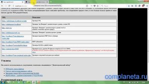 Как работать с локальным сервером Denwer?