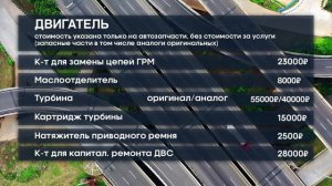 Audi q3 сколько стоит обслуживание? | Ауди ку3 какие болячки? | Сколько стоят запчасти?
