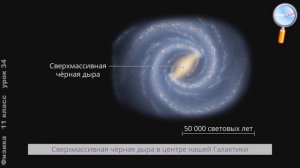 Физика 11 класс (Урок№34 - Галактики.)