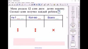 Таблица к простым задачам на умножение и деление (2 класс)