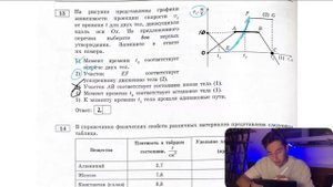 На рисунке представлены графики зависимости проекции скорости Vx от времени t для двух тел - №28255