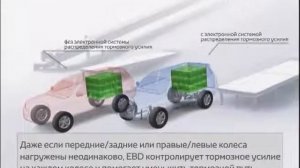 Электронная система распределения тормозных сил (EBD)