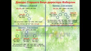 Как рассчитать выплаты в Фаберлик
