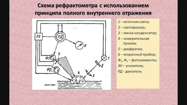 Фотоэлектрические рефрактометры смотреть онлайн