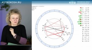 Некоторые астрологические перспективы на 2024/2025 года. Материалы открытого эфира от 13.04.24