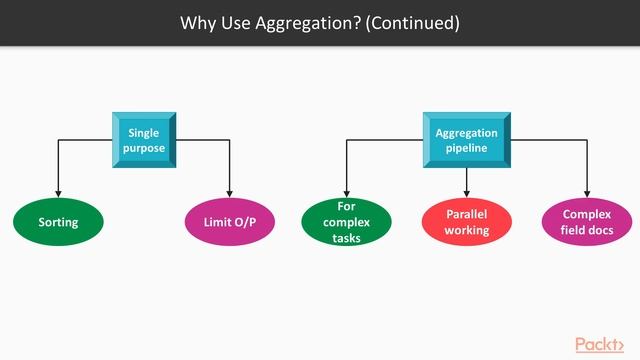 Learning MongoDB 4 : Using Single-Purpose Aggregation | packtpub.com смотреть онлайн