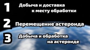 Добыча Ресурсов в Космосе - Как и Зачем?
