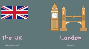 видеоурок на тему English speaking countries of the world стр 21

медиафайлы взяты из Canva