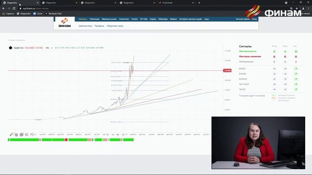Иностранные акции для начинающих инвесторов!