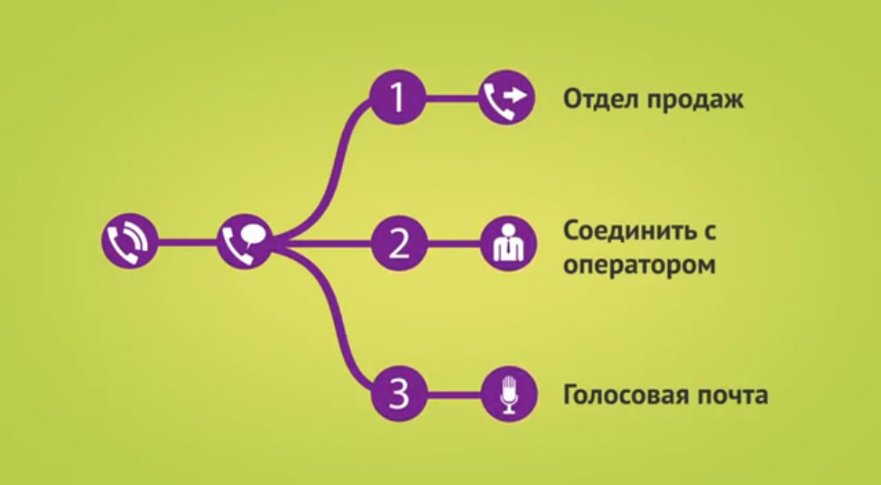 Соедини с оператором