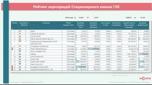 Итоги Фармацевтического рынка Казахстана 1 квартал 2022 года VI-ORTIS. Тендер.