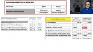 Финансовая модель фабрики. Продажи и расходы