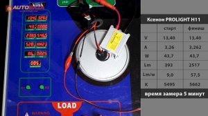 Как светит ксенон в штатной линзе фары Ford Fusion. Комплект ксенона PROLIGHT H11 5000K Slim.