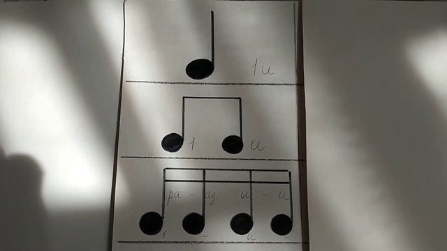Группировка длительностей в размере 2/4, 3/4, 4/4, 3/8. Младшие классы.