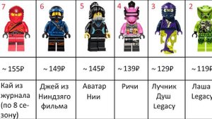Топ 10 самых дешёвых минифигурок лего Ниндзяго
