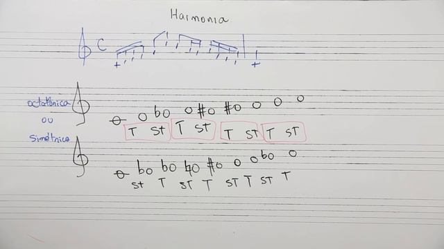 APRENDA MÚSICA E ENTENDA A ESCALA OCTATÔNICA! смотреть онлайн