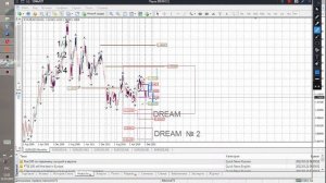 Прогноз по EURO и USD. Уроки о форексе. ОБУЧЕНИЕ.