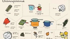 Бланширование. Что такое бланширование?