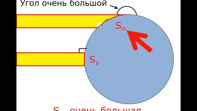Нагревание поверхности Земли солнечными лучами