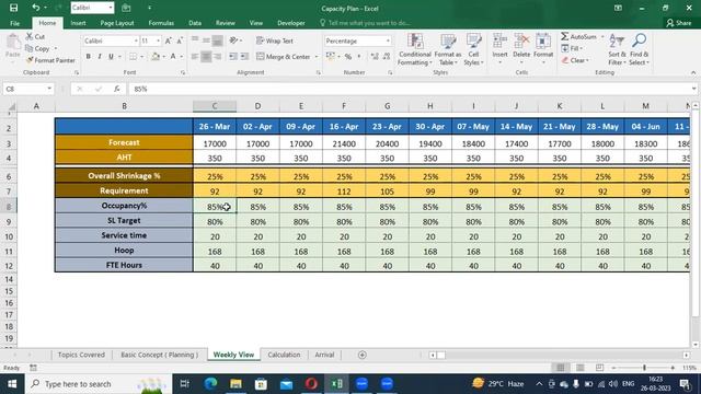 Weekly Requirement Calculation & FTE Calculation on Interval level Part 1