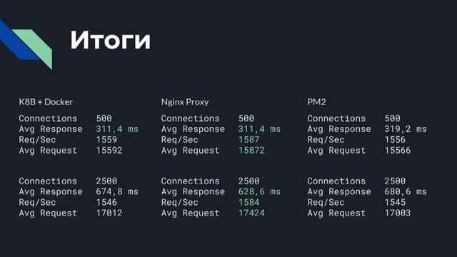 Отказоустойчивость системы