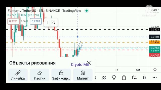 ЭТО ПОМОЖЕТ ТЕБЕ ЗАРАБОТАТЬ. Анализируй правильно. ФЬЮЧЕРСЫ.ТРЕЙДИНГ