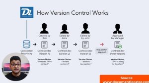 Web Development Roadmap -  A Practical Guide