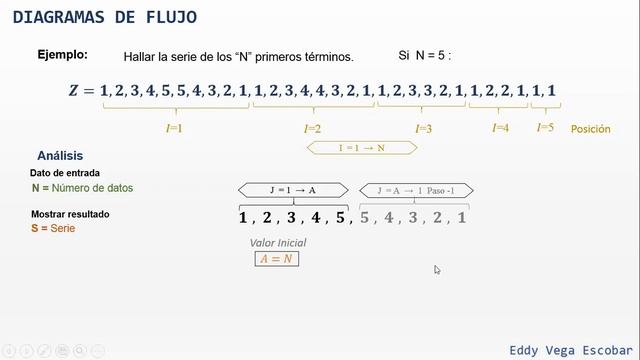 Diagrama de flujo: Serie 1,2,3,4,5,5,4,3,2,1,1,2,3,4,4,3,2,1,1,2,3,3,2,1,1,2,2,1,1,1 смотреть онлайн