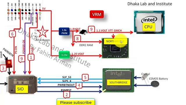 Desktop motherboard power sequence in English (with animation). Dhaka Lab and Institute. смотреть онлайн