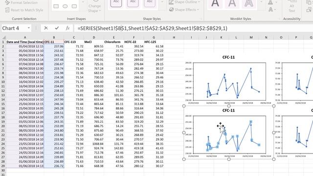 How to quickly make multiple charts in excel