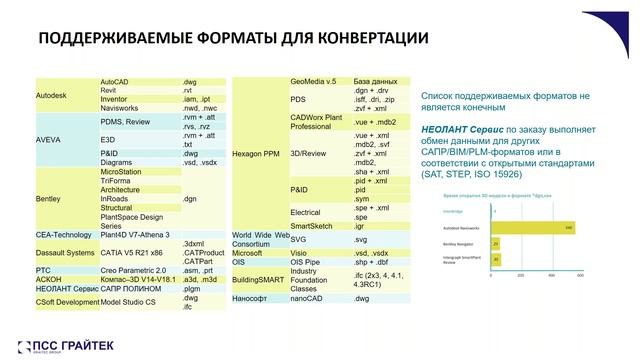 Вебинар «Российский аналог Autodesk Navisworks  InterBridge Pro + СУИД Неосинтез»