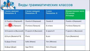 Аварский язык. Урок 2. Грамматические классы
