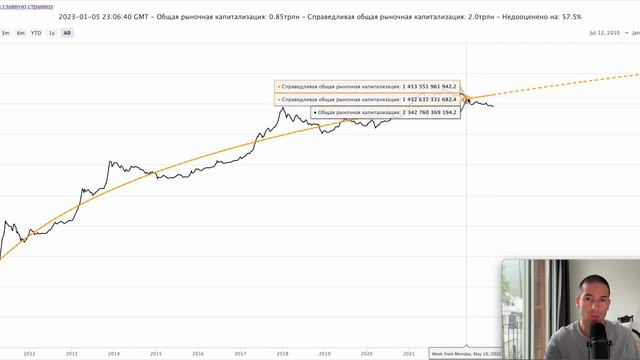 Справедливая общая рыночная капитализация