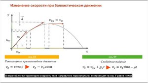 Баллистическое движение