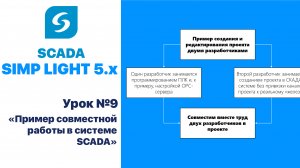 Урок 9. Пример совместной работы в SCADA-системе