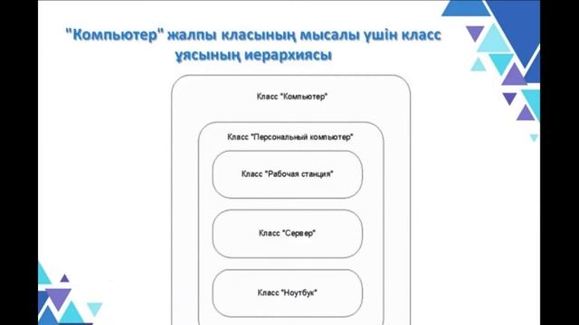 Объектілі бағытты бағдарламалауға кіріспе