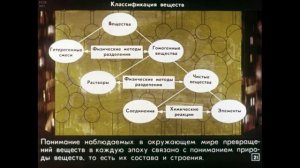 РОЛЬ ХИМИИ В СОЗДАНИИ НАУЧНОЙ КАРТИНЫ МИРА Химия 10 - 11 класс Диафильм Учебное пособие 1988